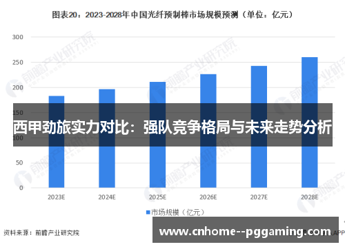西甲劲旅实力对比：强队竞争格局与未来走势分析
