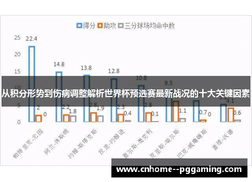 从积分形势到伤病调整解析世界杯预选赛最新战况的十大关键因素