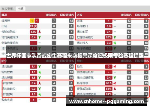 世界杯国家队备战密集赛程来袭板凳深度迎极限考验赛程提醒