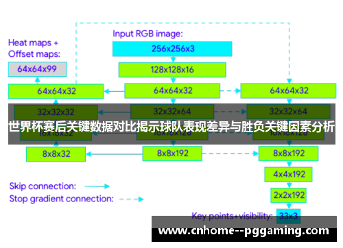 世界杯赛后关键数据对比揭示球队表现差异与胜负关键因素分析