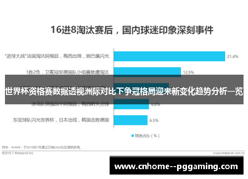 世界杯资格赛数据透视洲际对比下争冠格局迎来新变化趋势分析一览